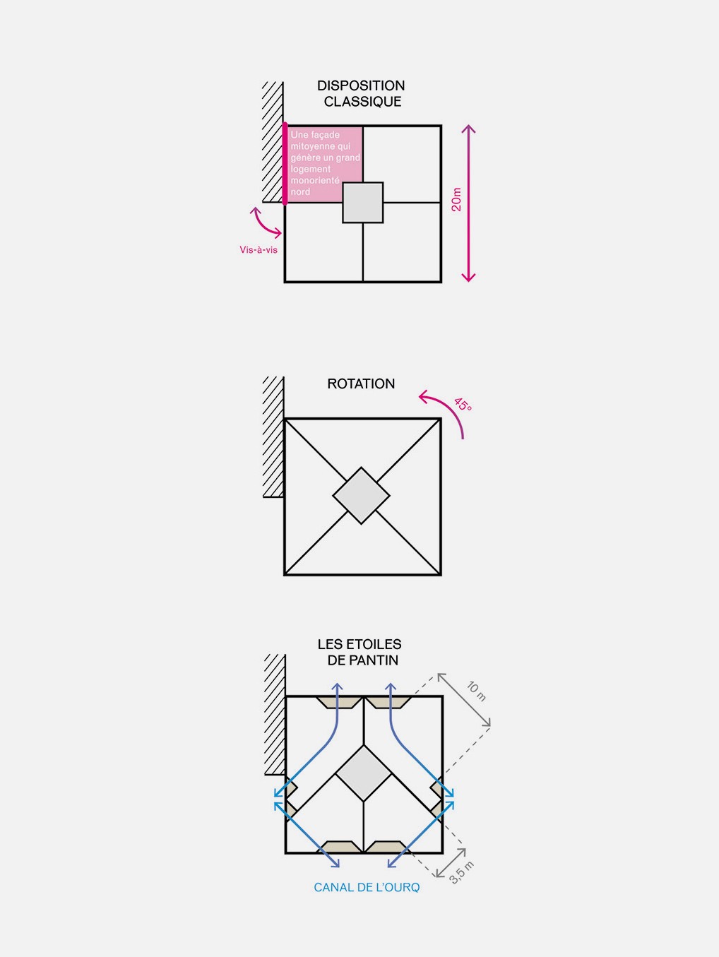 acajú architectes
